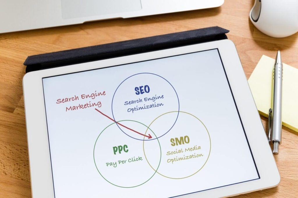 PPC Marketing is one of the three vital factors to consider in search engine marketing, along with SEO and SMO.